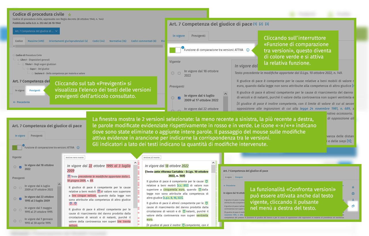 previgenti codici